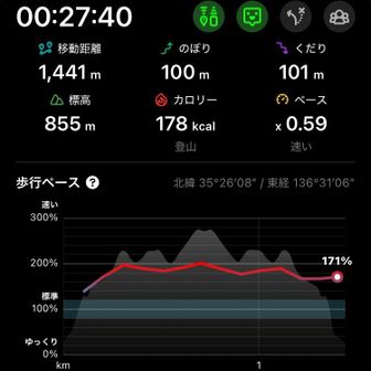 おつかれさん！