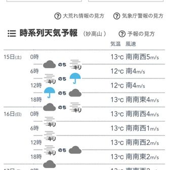 山の天気予報は
昼頃　雨☔
