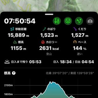 んー
次回は御来光目指したいなー
そして、いつか冬に登ってみたいなー