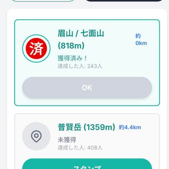 下山中270mの標識で、スタンプ押し忘れに気がついて、山頂まで登り返す😂💦🦵太ももに
きた〜😤
お陰でスタンプ1個目ゲットしました👍