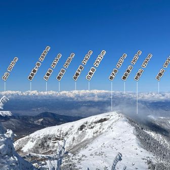 360度どこを見ても絶景