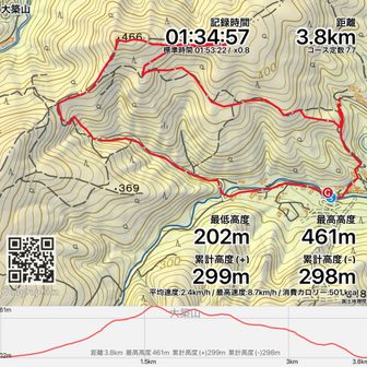 そうは出歩いてられないので、ショートコースに😙
