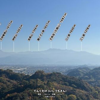 鎖⛓️に行きたい