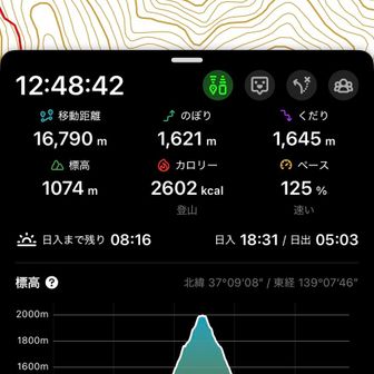 お疲れ山でした♪