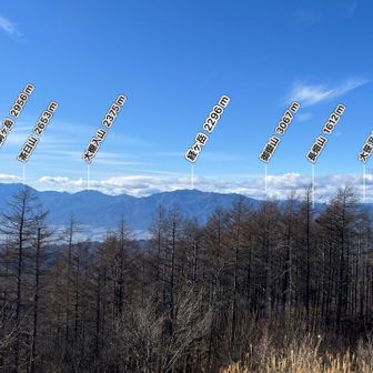 先週登った経ヶ岳⛰️