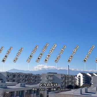 富士山は右側なのね ~雲で見えなかったよ
大山はわかりやすい🙏✨