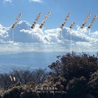 最近登った堀坂山も見える
角度が変わると判り難い