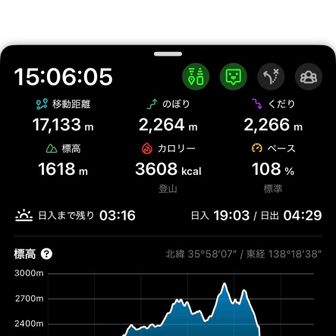 iPhone、充電器とも充電切れ　YAMAP計画での定数では50でした　お疲れ山でした