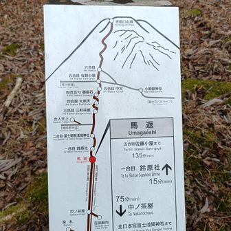 馬返しからスタート