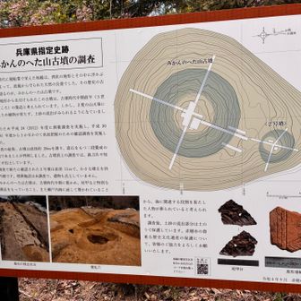 古墳の説明