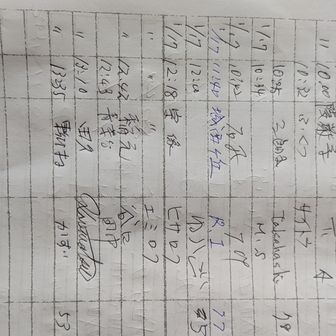 山頂にエミロクさん&ヒサロクさんのお名前が😊
お会いしたかったな～😂
でも下山途中に『ゴルゴさん』とお会いできて嬉しかったです😎