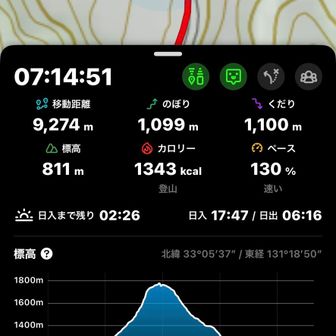 久方ぶりの「のぼり、くだり」が1000超える…😆