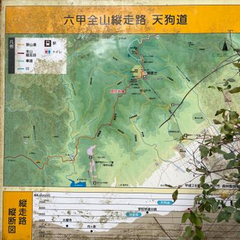 位置確認