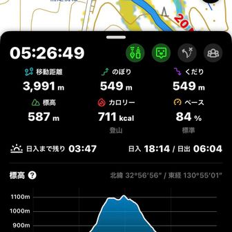 下山して、距離に驚く…😳
もっと長く感じたのに〜💦