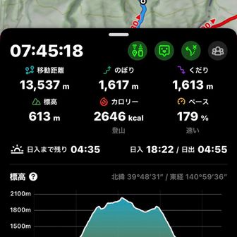 めちゃ掛かったなー
トレラン凄いなー