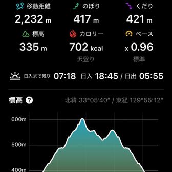 無事下山です