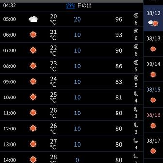 明日の登山時の予報
☀の陽射しがヤバそう、風も穏やかでこりゃバテる条件が揃ってしまったな😏
進路変更し本州へ向かった台風の影響による風を少し期待してたんだが、、、。