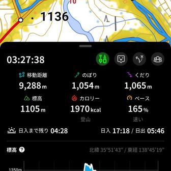 周回コースでGOAL