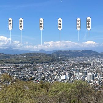 展望台から見える山② 