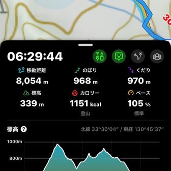 先輩は不調なれど「標準」ペース…👏