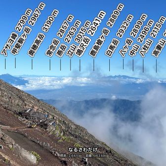 下山途中の北側方面