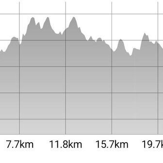 この赤丸が御前山やけど、今日歩いたなかで1番急斜面やった。登り返しが200mくらいあるし、終盤でこれはホンマにキツかった。😱