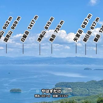 答え