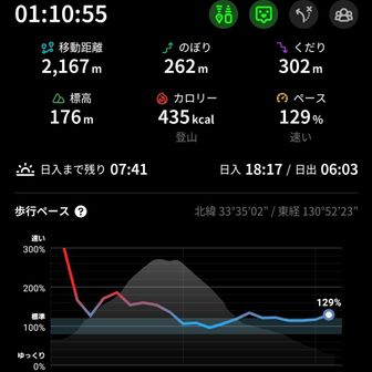 おつかれ！
次は英彦山へレッツゴー！