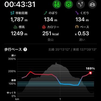 おつかれさん！