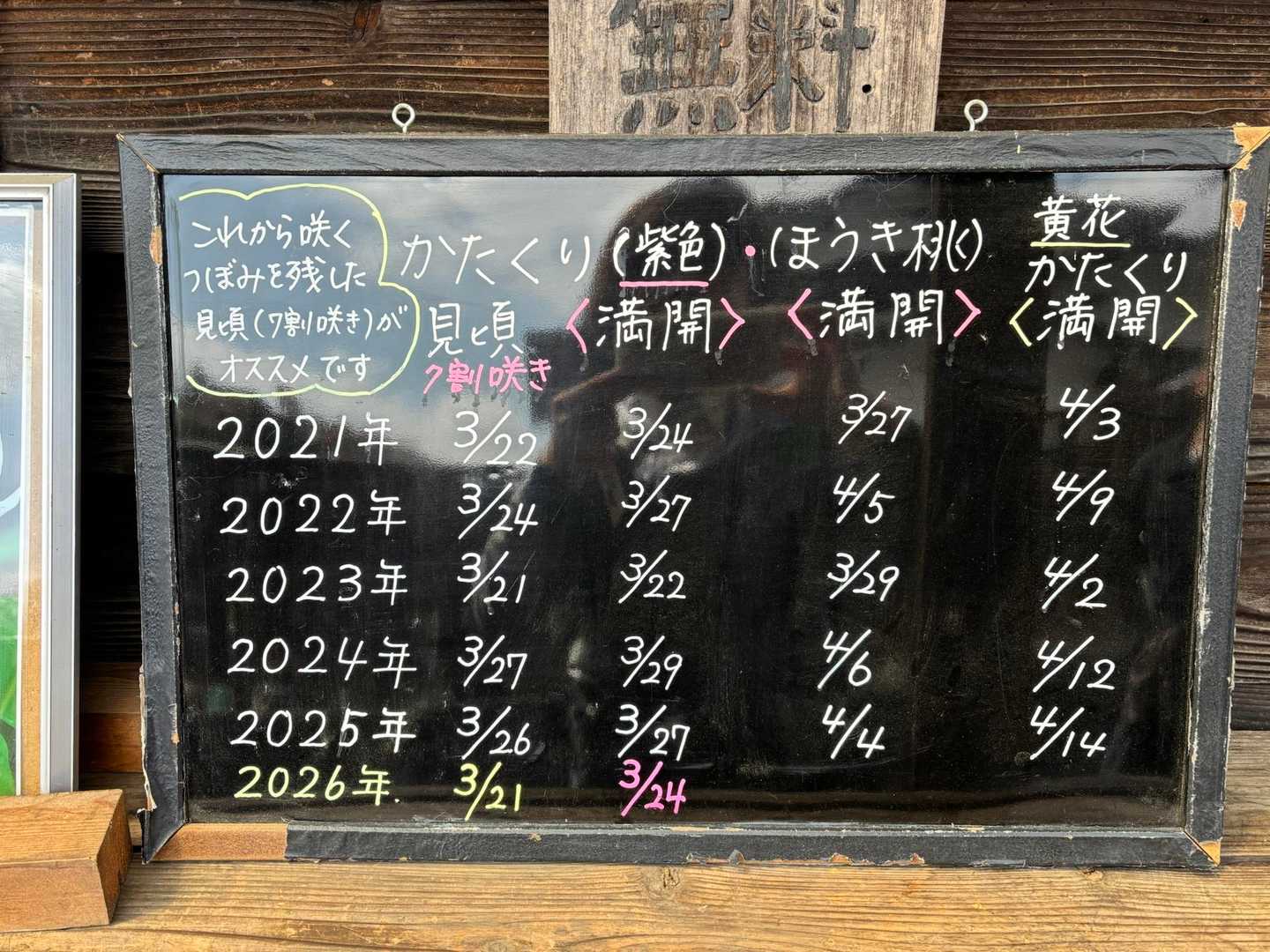 金刀比羅宮-草戸山-草戸峠-高尾山口駅 縦走コースの写真