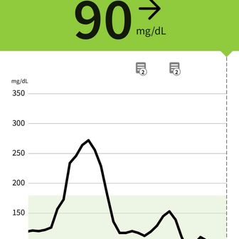 血糖値が下がってきたので、