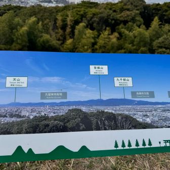 わかりやすい案内板です。登ったことがある山を探す。