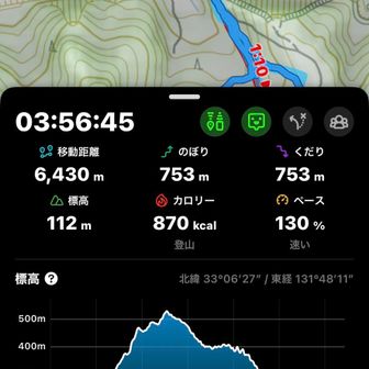 最高の下山時間…👍