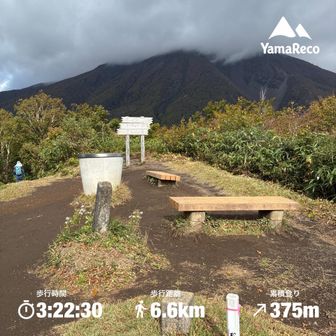 岩手山と三角点標