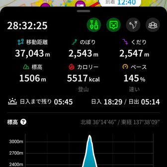 最高の４日間でした😃