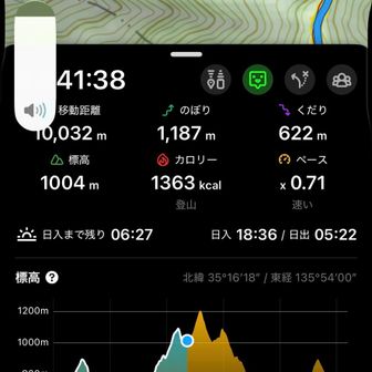 さて、のぼる？帰る？