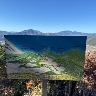 左が烏岳。
右が局ケ岳