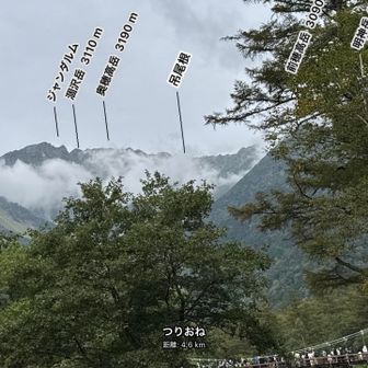 河童橋近くから振り返る。AR合ってるかな。