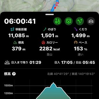 案内板のコースタイムくらい？