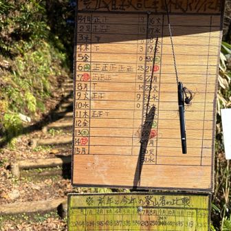 周回終了、スタート時記入忘れたので今記入します。

晴れた猿毛岳、我々７０代からの人には本当にありがたい山です。花は折々に咲いて和ませてくれ、山頂の山小屋には暖かいみなさんの心が待っててくれる。冬にはみんなであげた薪を燃やしてストーブで暖まりほっこりタイム。手頃に登れて山気分も味わえて、大勢に愛されて大事に守られている里山ですね。
自然のままの「自然」、ありのままの姿、そんな品格の備わった猿毛岳がいいなぁと。
猿毛岳を愛する会の方々にどうやって感謝の気持ちを伝えたらいいでしょう💌