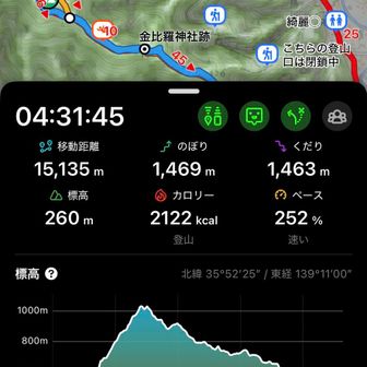 昨日のカロリーは全て消費したはず🙌🏻

