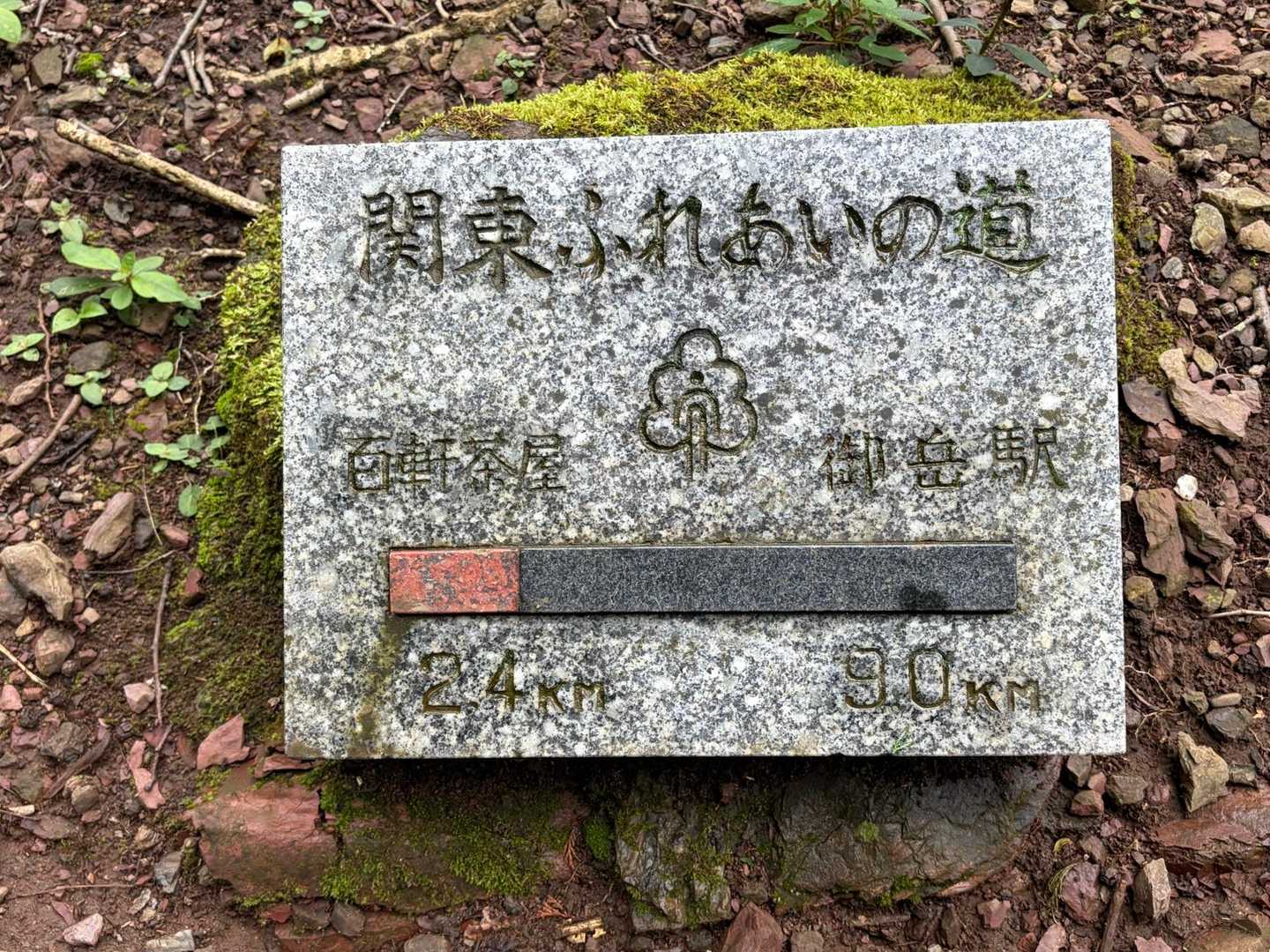 地面にある「関東ふれあいの道」石看板

マークが可愛らしい🩶
