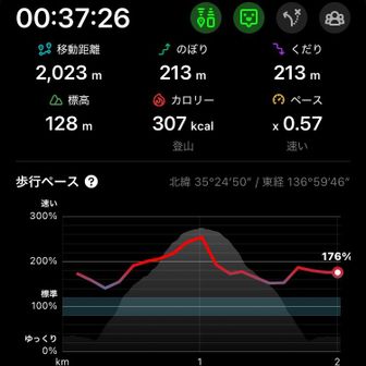 おつかれさん！