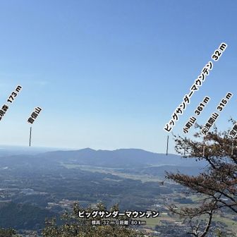 ビッグサンダーって😅