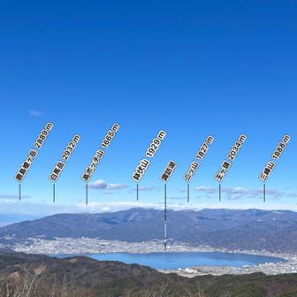 鉢伏山。
今日は鉢伏山に行こうと思ってたんだけど
霧の予報が出たり消えたりしてたので
こっちにしたけど快晴ですね😅