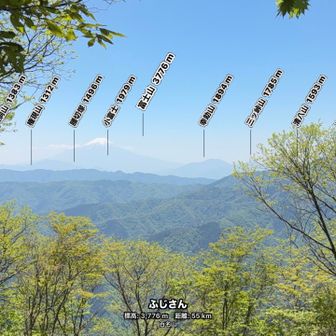 周りの山はこんな感じ😆