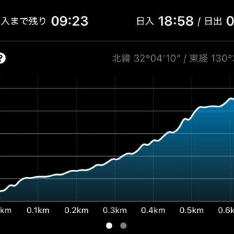 そういえば、だいぶ日が短くなった
今日の日入　18：58
帰宅する頃は、暗くなってきたよ。

何となく焦ってしまう。
早く夏を遊ばないと🤣
