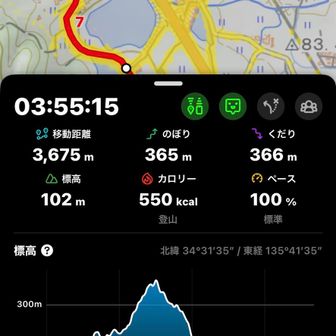 無事に下山出来ました〜😊
ご褒美は…