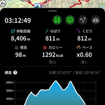 急登を一気に下ります
３時間で戻ってきた(笑)