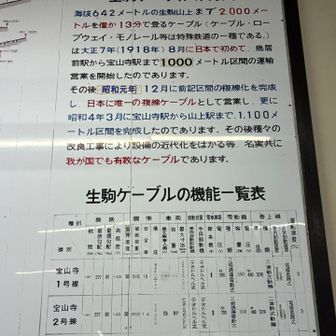 乗り換え時間を入れたら13分では山頂まで行けませんがw